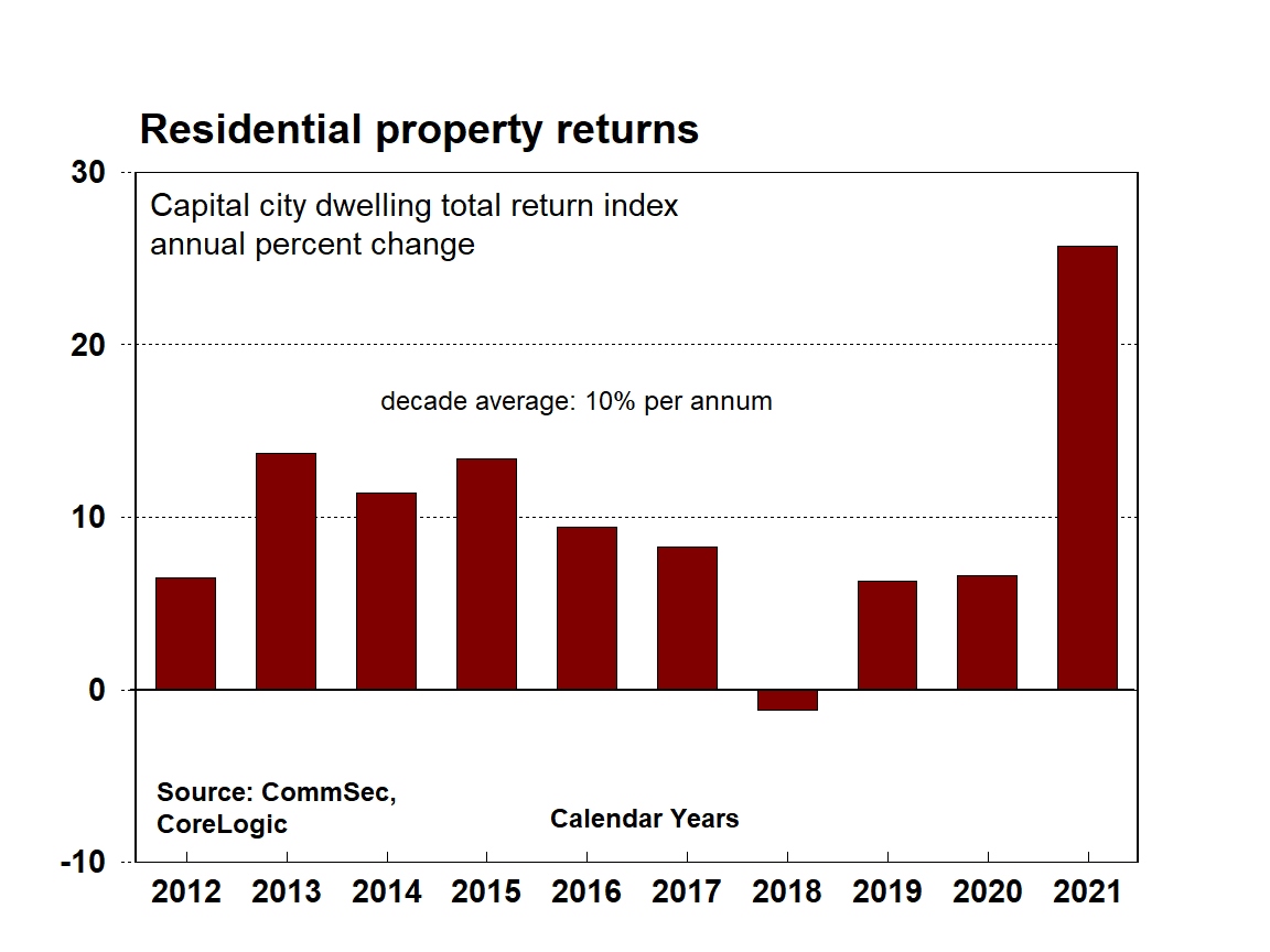 Property or shares, or both?